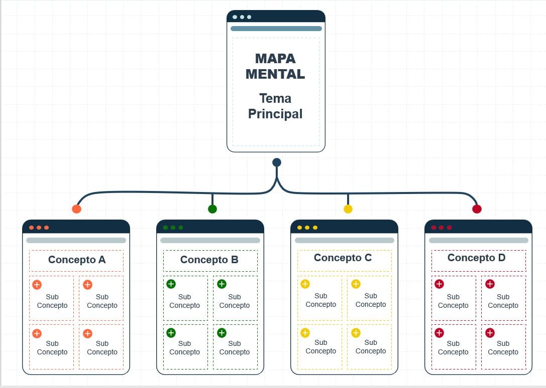 Plantillas Para Hacer Mapas Mentales